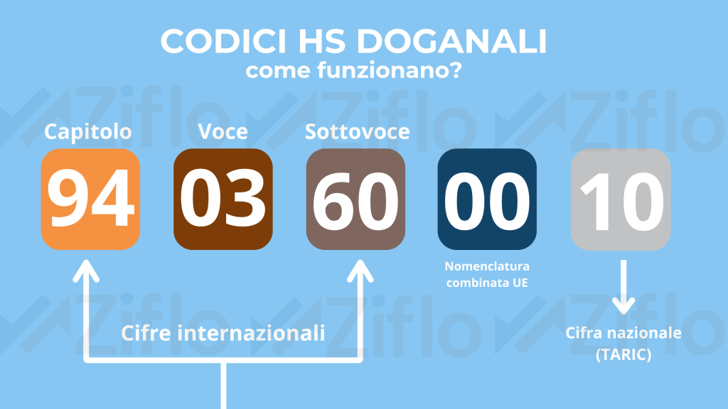 codici hs doganali