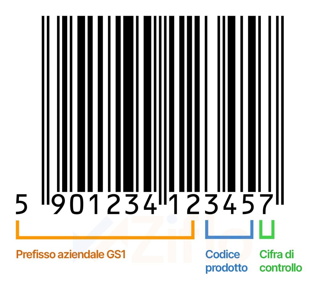 Cos'è un codice EAN